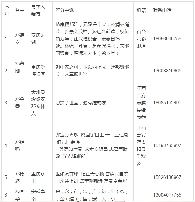 全國各宗親群尋親訪祖信息（部分)