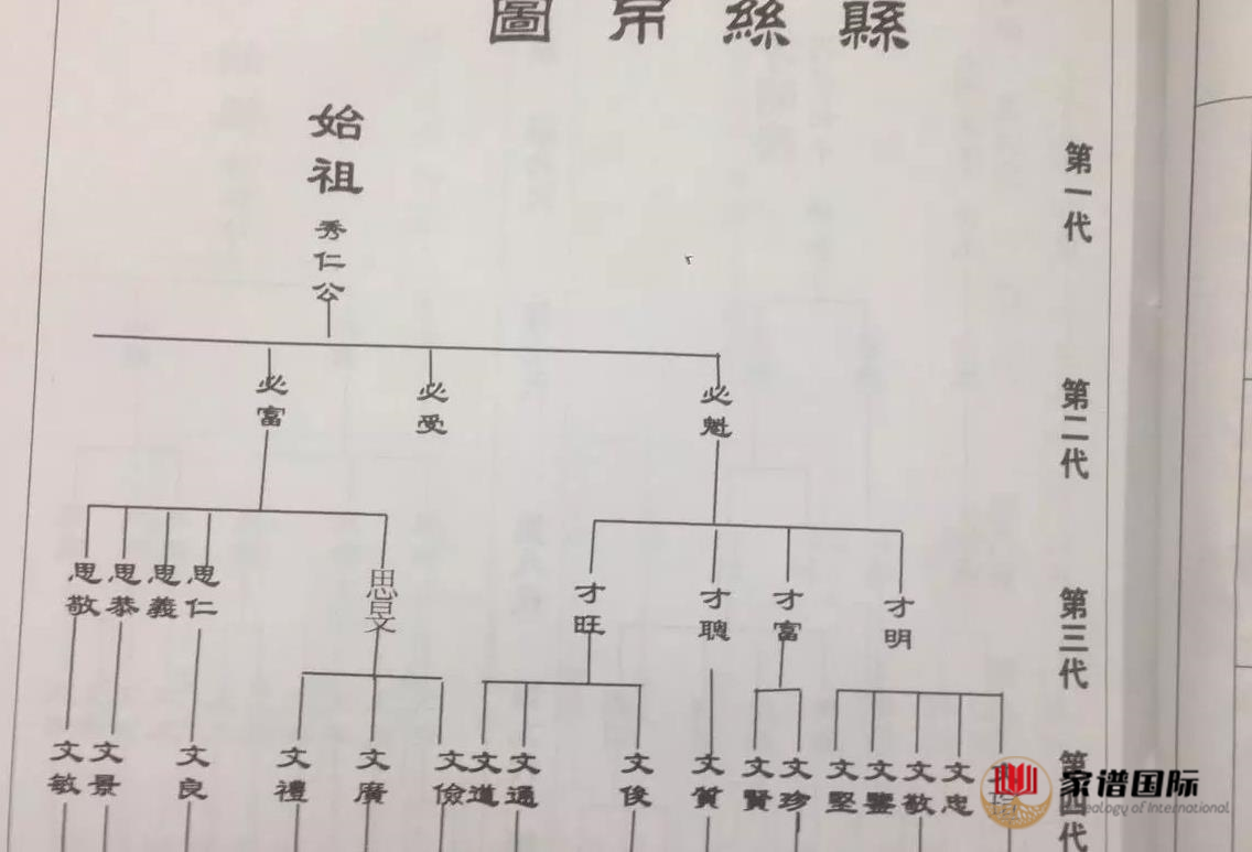 家譜修譜祠堂