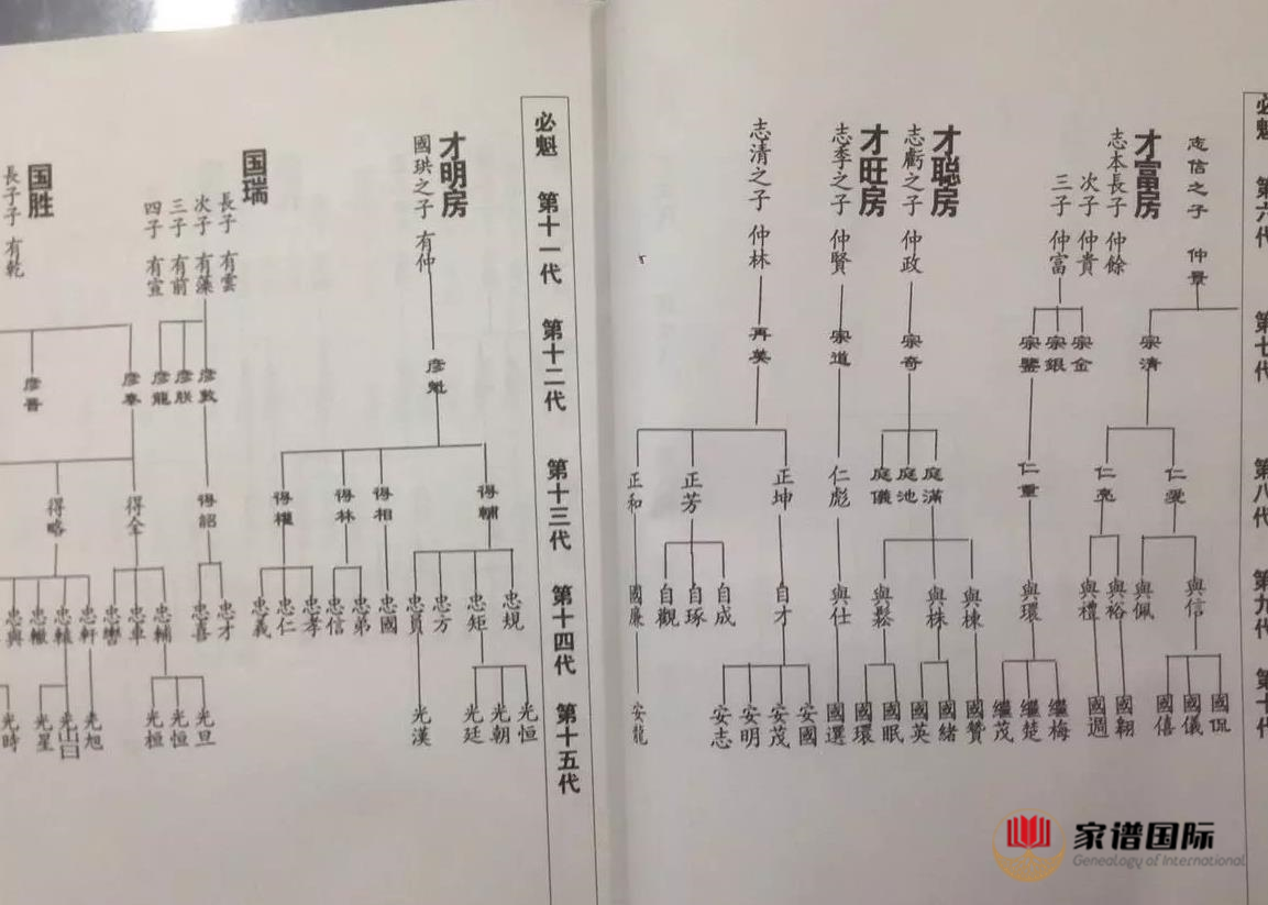 家譜修譜祠堂