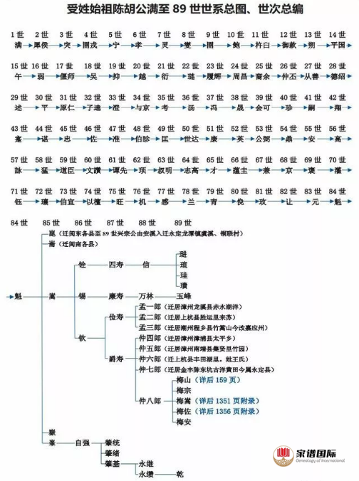 劉氏家譜