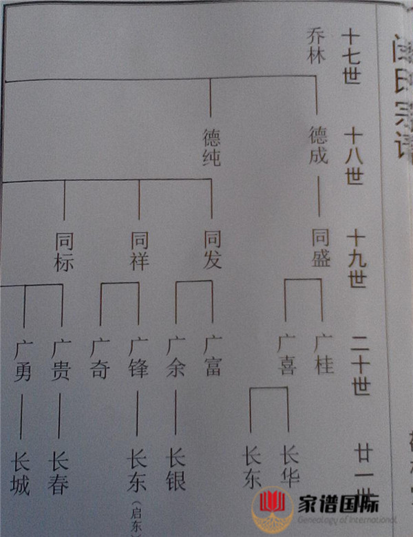 敬柯堂閔氏宗譜